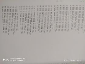 赵卫，陈平，何加林，张复兴，王镛，白云乡，孙君良 ，林容生，谢冰毅，朱道平等---中国当代山水画家。