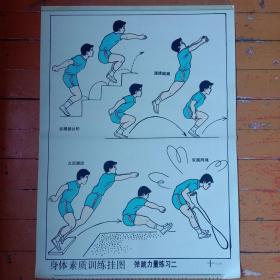 中、小学生70~80年代《身体素质训练挂图——弹跳力量练习二(连续蛙跳、双腿跳台阶、立定跳远、双腿跳绳)训练演式图》。
        
       挂图结构尺寸:长72,6✘宽52,6厘米。