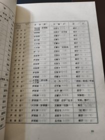 广西汉语方言常用词语汇编（第一册）