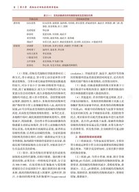 临床药物治疗学