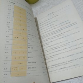 中华人民共和国国家标准：中国海图图式（GB 12319~1998）