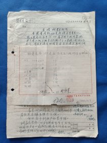 七十年代前后 上海市南区 房地产管理所人民来信经办单 来文者：钱云华。尺寸26*18厘米，3页