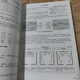 TJAD酒店建筑设计导则