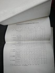 93年工资制度改革办法、政策解答、工资待遇表合售