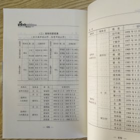 昆明城市史.第1卷（85品大32开有腰封外观有磨损2009年2版1印473页38万字）57037