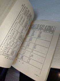 赤脚医生培训教材（供南方地区培训参考使用）1970年一版一印