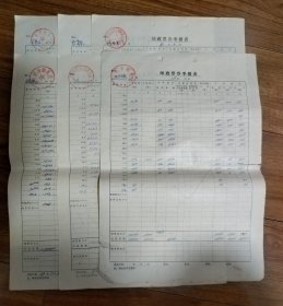 80年代长春下辖县市的邮政票券季报表-公主岭.九台.双阳.榆树.农安.徳惠