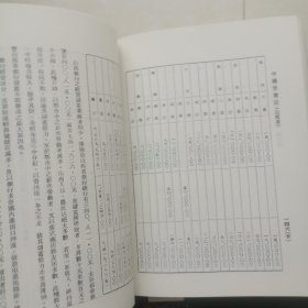 民国山西实业志（有中下2册）