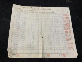 57年12月浙江文管会，22位名家盖章，邵裴子沙孟海，陈训慈，郦程铨，朱家济等，