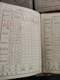 河南省新乡市集体单位粮食供应证 (六本 1966年5月签发)