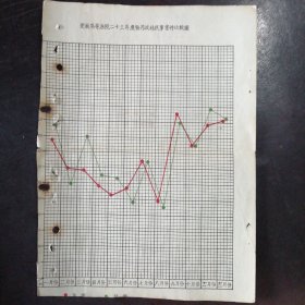 （民国、散页）《安徽高等法院二十三年度每月收结民事案件比较图》