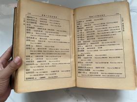 【铁牍精舍】【艺术文献】【平100】1936年刊《国立清华大学图书馆丛书子目书名索引》硬精装一厚册全，如末图，一页有破损，24.2x16cm