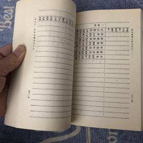 清史稿（第二零册表）1977年一版，1991年三版