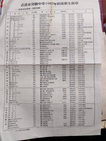 1957年武汉市初级中学招生简章
