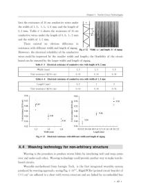 电子纺织器件