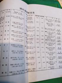 1991年紫禁城出版社出版左步清编著清代皇帝传略，内有清代皇帝人物肖像及世系表