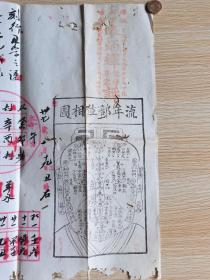 民国广州市城皇廟批八字流年一张，少见品，以图为准，老旧票证不退货。