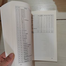 2017贵州省普通高校招生考试资料集 48-3号柜