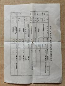 参加“沈阳故宫”邮票首发式活动日程安排表
