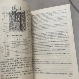 中医外科学