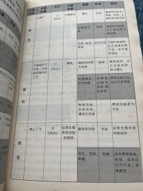手脚按摩诊病大全