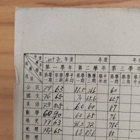 民国35年天津李祝三的儿子李自明的个人档案学籍卡成绩单 带照片 规格:27乘18厘米。