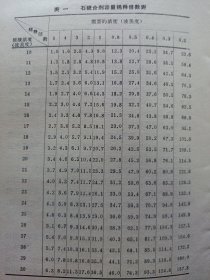 波尔多液与石灰硫黄合剂 馆藏前皮有印章.首页有毛主席语录