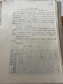 1964地方国营南阳酒精厂利用木薯原料作酒母和进行浓醪发酵的小结