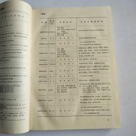 天津市人口统计资料汇编（1949—1983）