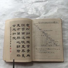 1965年【四清运动纪念册】笔记本.日记本 广州羊城旧八景插图8幅.插图背面是麦华三书法。少见