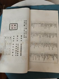 民国二十年 故宫 （第二十期）二十贞画全