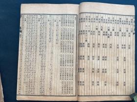 《中华字典》民国上海章福记书局竹纸石印，六册一套全，20.2×13.3×4.8，字体清晰，品佳