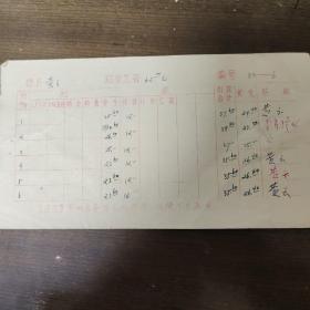 1972年人民出版社职工工资卡： 著名编辑 黄云 
1月到12月份工资  其中黄云签字十二处