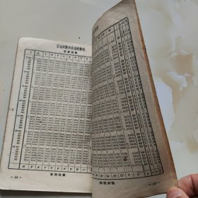 70年代山东老课本（中学.数学用表）使用本品差，如图自鉴1