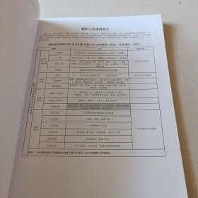 2020年欧派橱柜价格手册