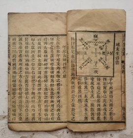 [孤品]●清代阳宅风水:《阳宅爱众篇》叙、目录、卷四全。●清代嘉庆五年(庚申1800年)孟春刻本,阳宅风水大师张宽正撰。第三卷主要讲房宅的静、动、变、化格局和吉凶方位宜忌，65张阳宅风水图解，圖解详细，易懂，非常少见而珍贵。●《阳宅爱众篇》作为阳宅相法的代。表著作，很受大家欢迎，●清代嘉庆五年风水阳宅稀少版本。值得收藏！