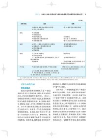 【全新正版，假一罚四】老年康复9787547853900主编David X. Cifu, Henry L. Lew, Mooyeon Oh-Park上海科学技术出版社