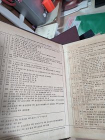 俄华辞典、俄华辞典部首检字表（两册合售）