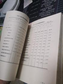 中国财政统计（1950——1991）