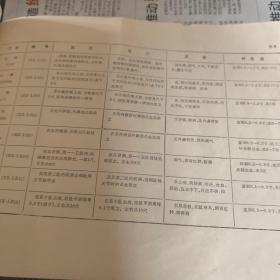 新编经穴解剖图