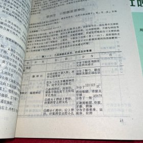 口腔颌面外科学 上下