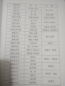 实用礼仪应酬汇编——西峰文史资料第十六辑