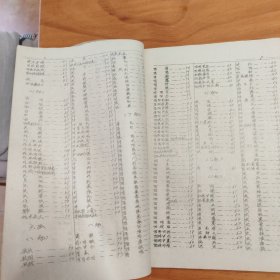 中医名词解释（摘抄本。油印本）