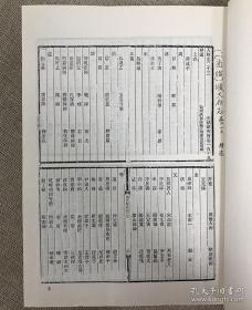 历代释道人物志