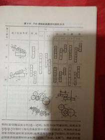 齿轮原理与制造   1973   北京业余机械学院工人班集体编写（还有一本封面破损，但内页干净整洁，不影响阅读）