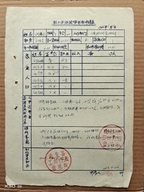 1966年海龙县生活困难补助表2张