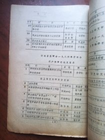 闸北区医学会年会八四年论文资料汇编