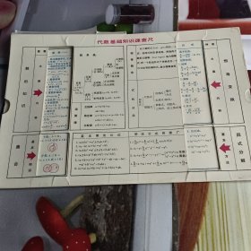 代数基础知识速查尺