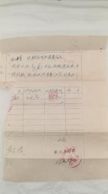 1956年救济款发放单