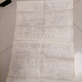附图一（ZSQ一lA型气象传真机原理图）附图二（CZ一80型气象传真机原理图）